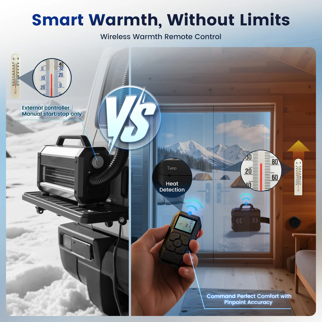 TB2S+ Dieselvärmare