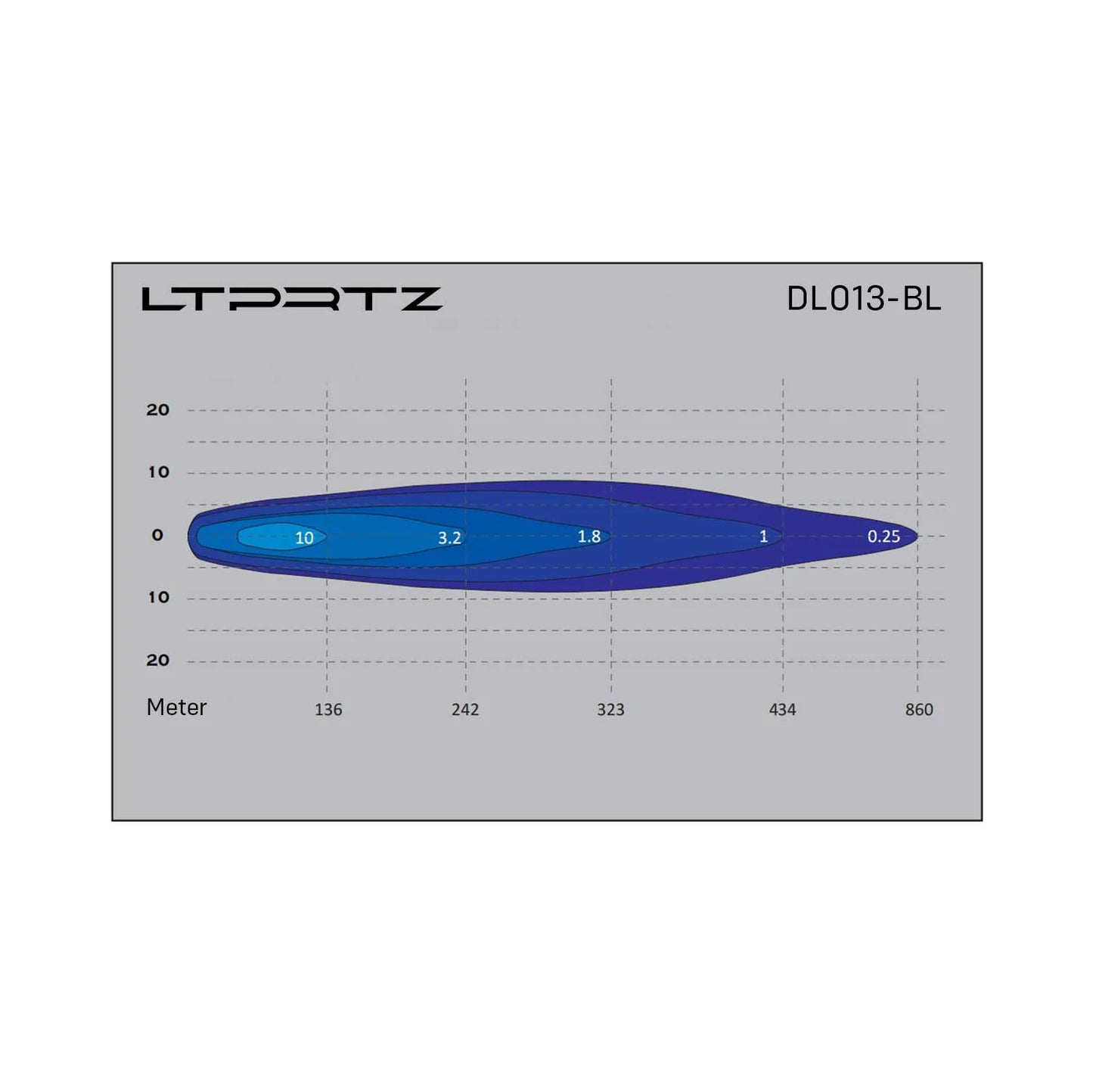 UltraLux 9 Inch AMBER - High Beam Headlight with E-Approval - Trailborn Equipment