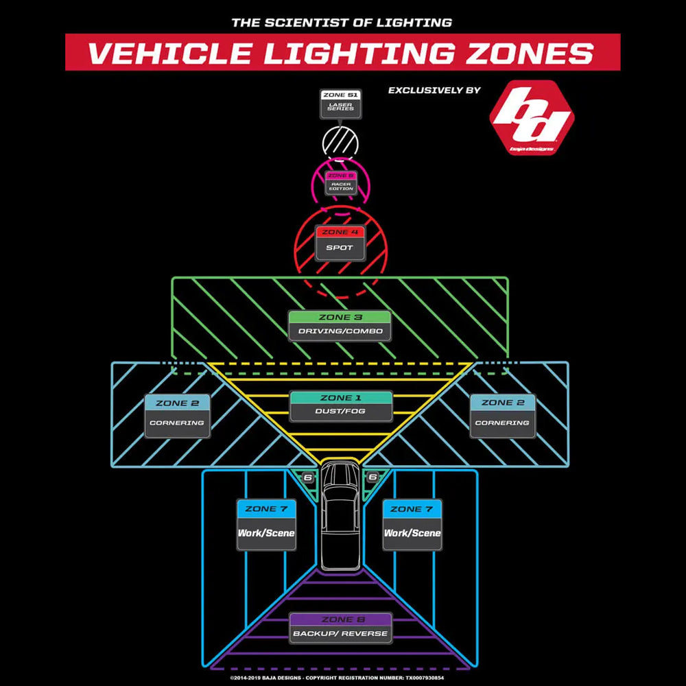 Squadron Pro LED Driving Combo - Trailborn Equipment