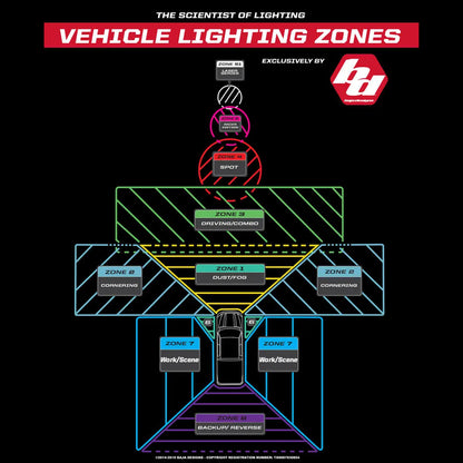 Squadron Pro LED Driving Combo - Trailborn Equipment