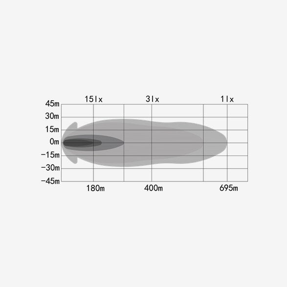 LED-Ramp OZZ XB1 P27"