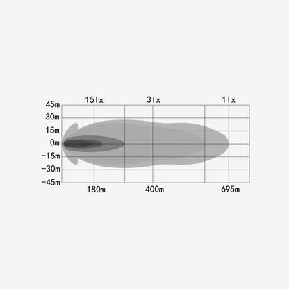 LED-Ramp OZZ XB1 P27"