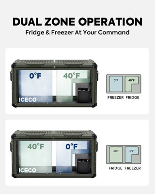 ICECO VL75PROD Compressor Fridge, Dual-Zone, Olive